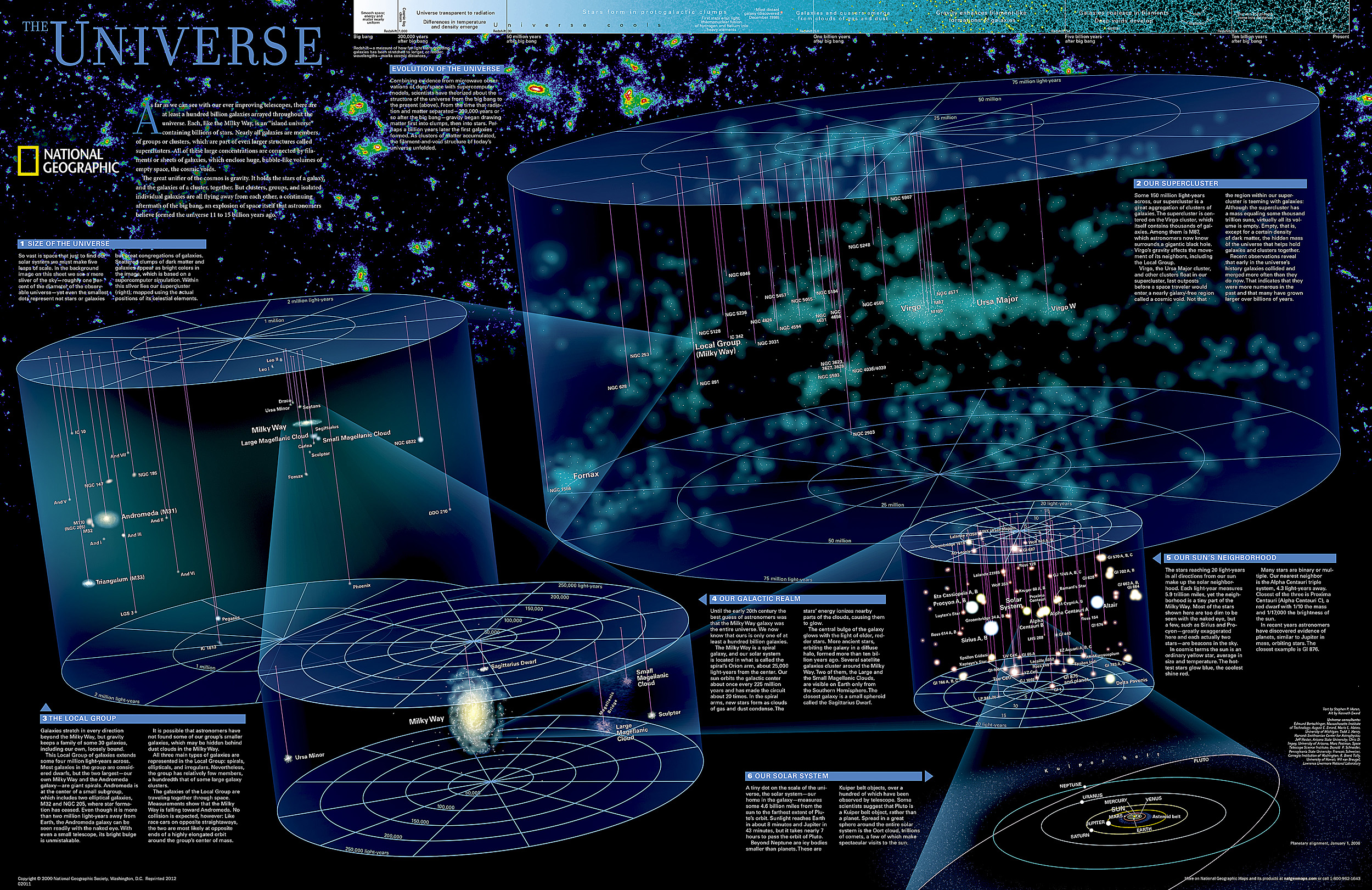The Universe [Laminated] Map